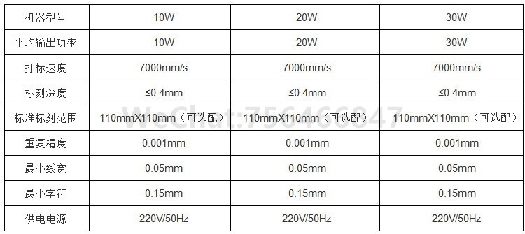 LED灯具激光打标机参数