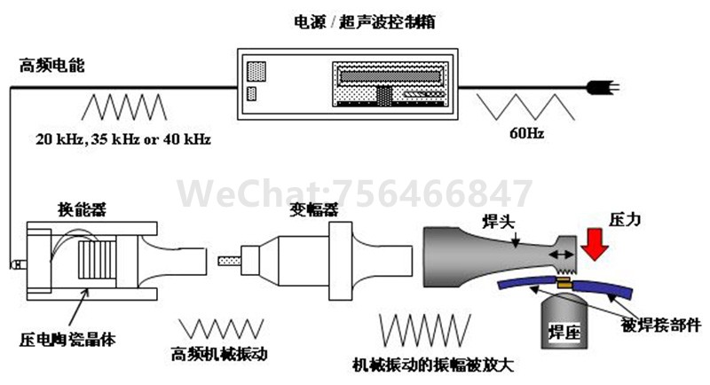 35kHz-900W-灵高超声波金属焊接机-线束焊接设备 35kHz-900W-灵高超声波金属焊接机-线束焊接设备