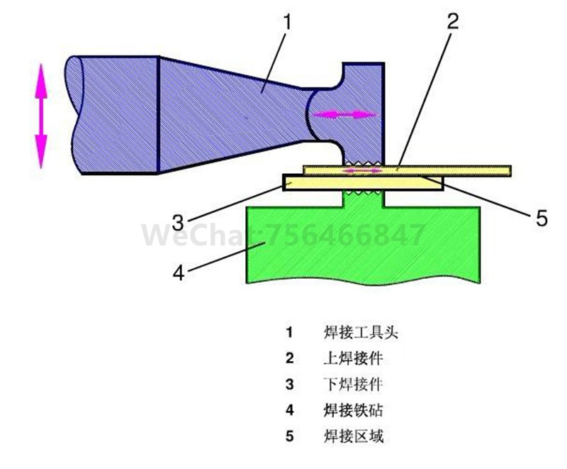 35kHz-900W-灵高超声波金属焊接机-线束焊接设备 35kHz-900W-灵高超声波金属焊接机-线束焊接设备