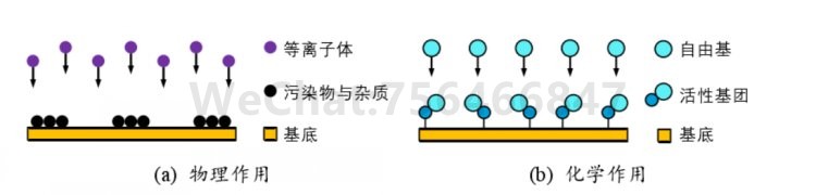 PDMS材料的等离子处理改性键合 PDMS材料的等离子处理改性键合