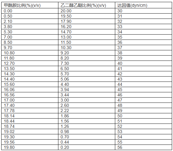 达因液配置方法.jpg 达因液配置方法.jpg