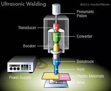 超声波焊接示意图