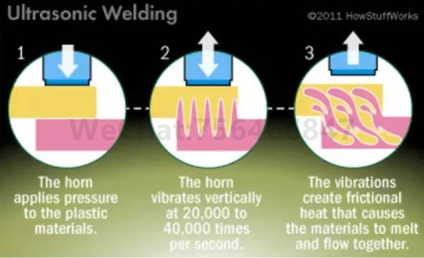 超声波焊接过程