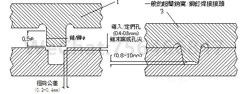 超声焊接设备可形成销孔型剪切接头