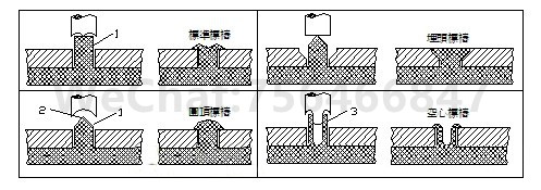 超声焊接设备可生产铆焊或各种结构