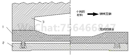 用超声焊接形成机械互锁的示例