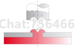 超声波塑料焊接的应用举例铆接