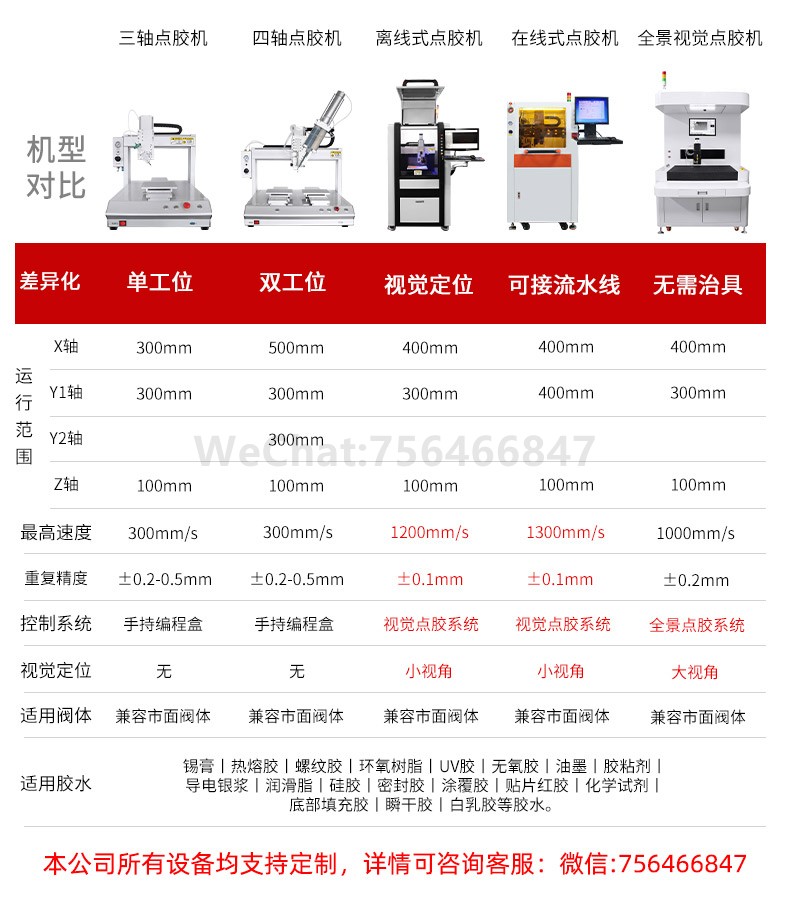 点胶机机型对比