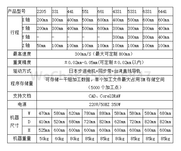 Dispensing machine parameters