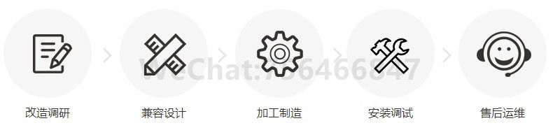 服务流程