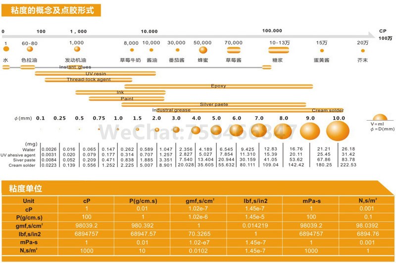 点胶机点胶粘度的概念及点胶形式图示