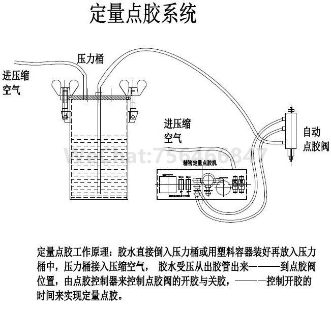 点胶机定量点胶系统简易图示