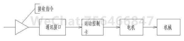 点胶机器人结构示意图