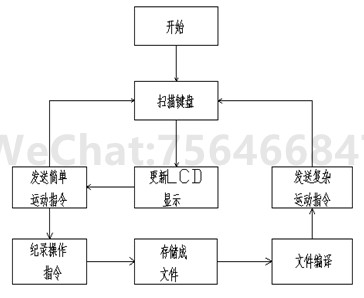 点胶机示教盒软件示意图