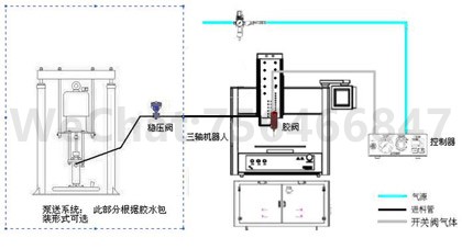 三轴平台点胶机工作原理图