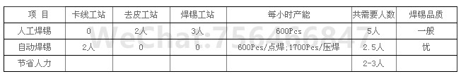 USB自动焊锡机与人工焊锡对比图