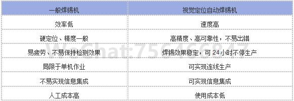焊锡机和视觉焊锡机的比较