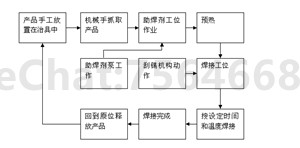 自动焊锡机的冶金及湿润原理