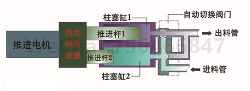 灌胶机设备配置泵体之柱塞泵图示