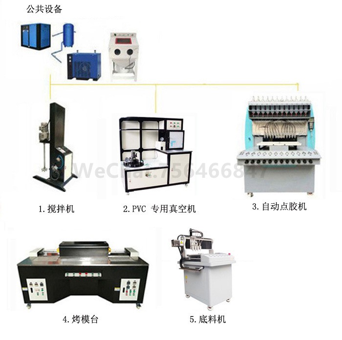 多色滴胶点胶机PVC产品生产流程介绍