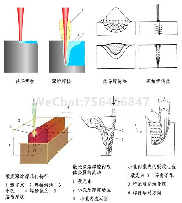 激光焊接机焊接原理及应用效果图