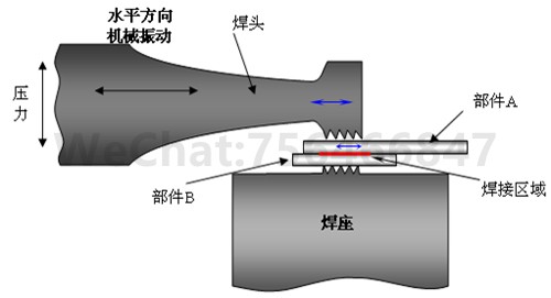 电池模组铝排超声波焊接原理
