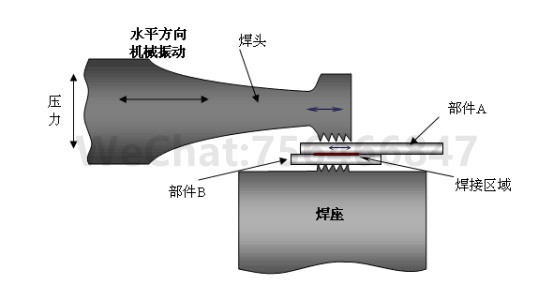 金属薄片材料<a href=