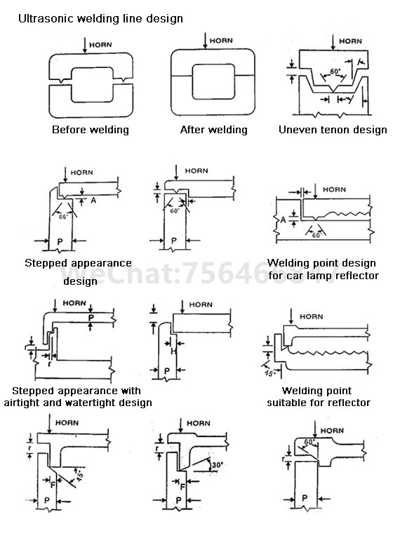 Design diagram of ultrasonic welding line