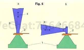 Ultrasonic Welding