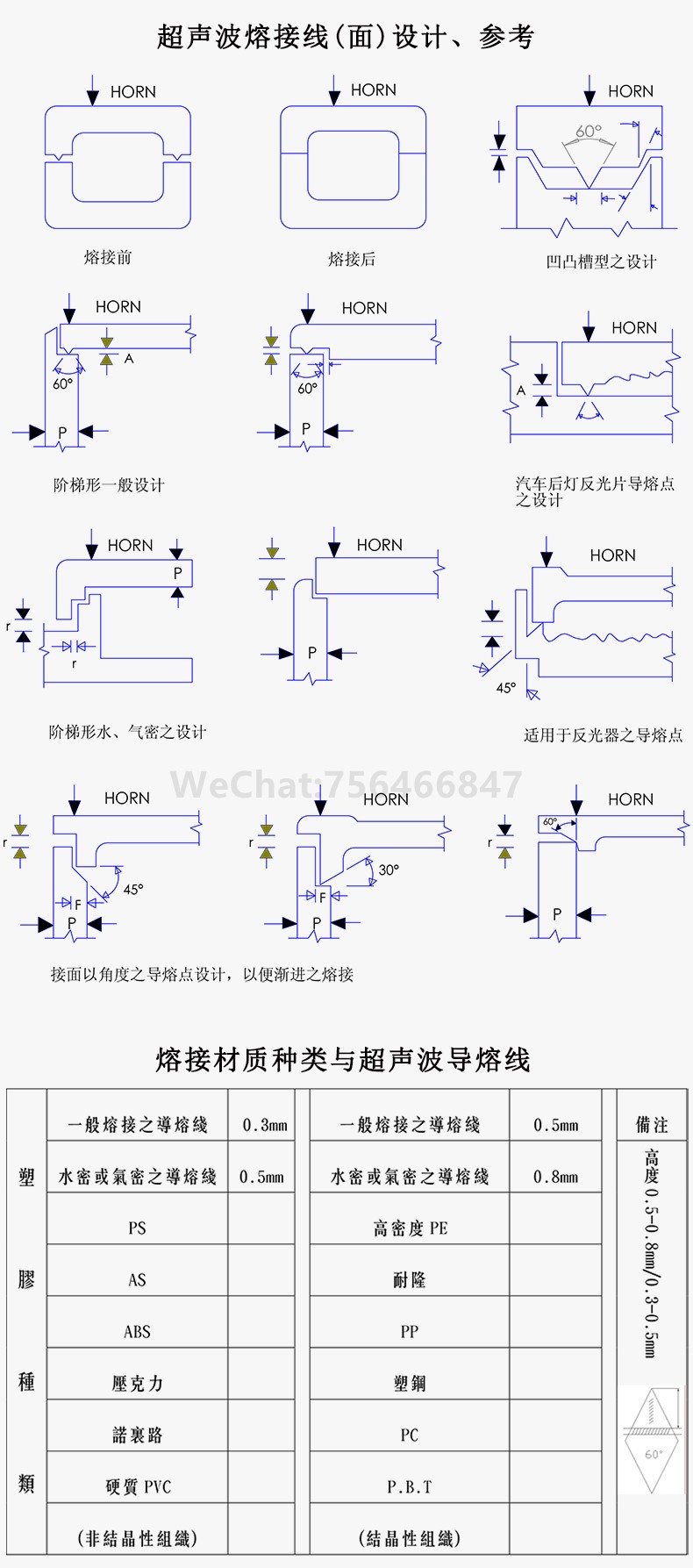 超声波熔接线面设计参考