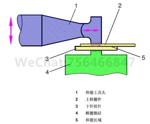 超声波焊接机