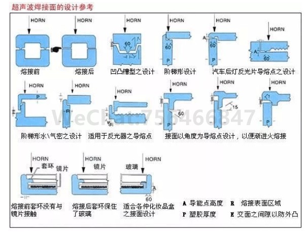 超声波焊接