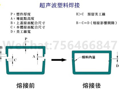 超声波塑料焊接