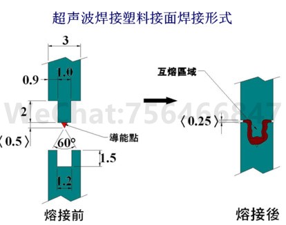 超声波焊接塑料接面焊接形式