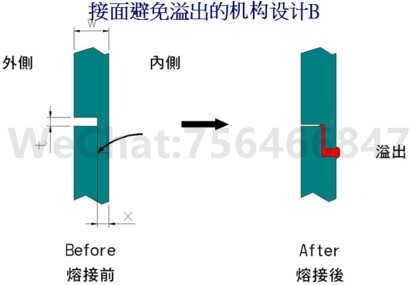 避免溢料的超声波线结构设计