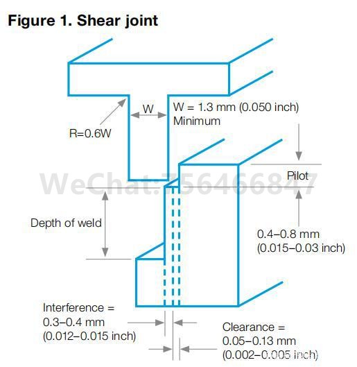 典型的剪切缝和台阶式焊筋设计