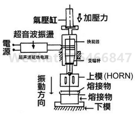 塑胶电镀/喷漆后能否超声波焊接？