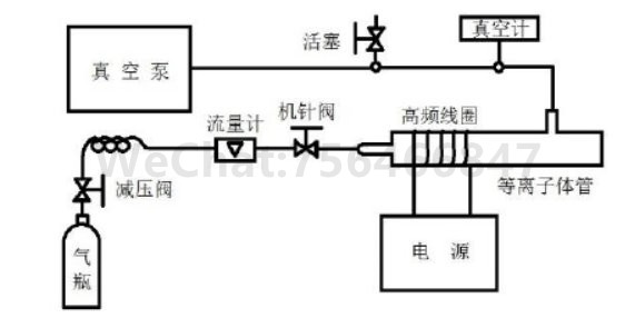 等离子体灰化装置图