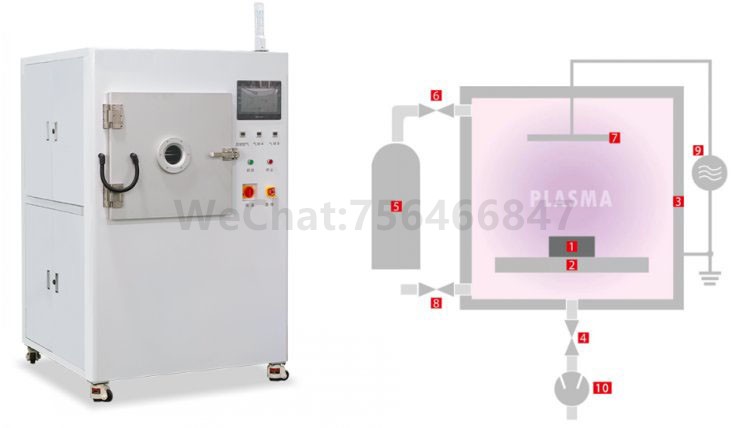 Plasma等离子清洗机的结构