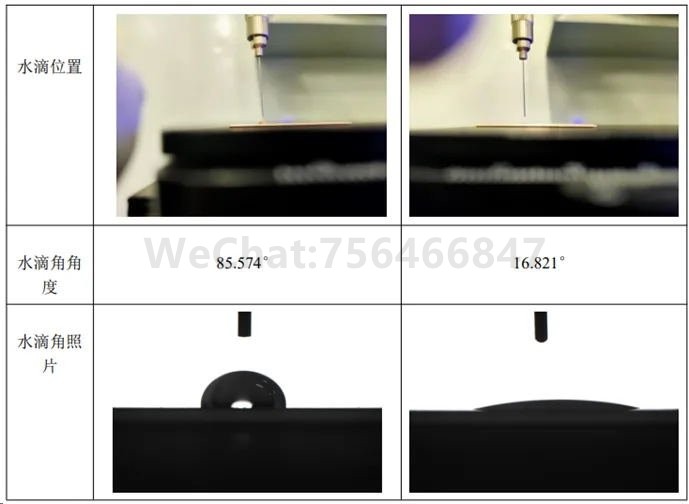 等离子清洗前后DBC基板水滴角对比