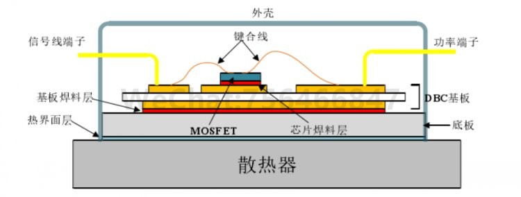 图 1-1 IGBT 模块结构示意图