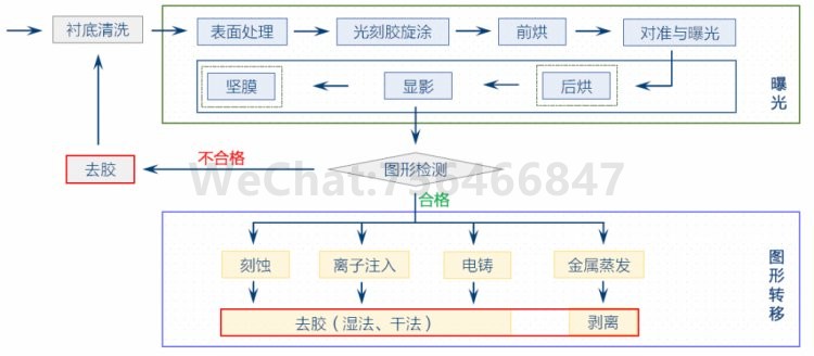 氧等离子扫底胶去残胶