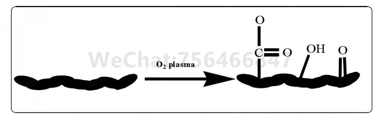 硅胶等离子表面处理机提高粘接性原理