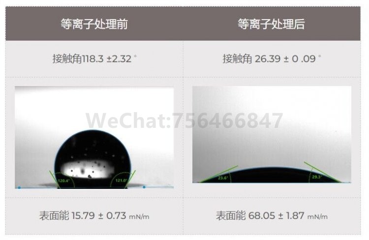 聚四氟乙烯等离子表面处理前后对比