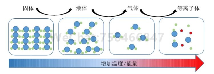 等离子表面处理原理及作用