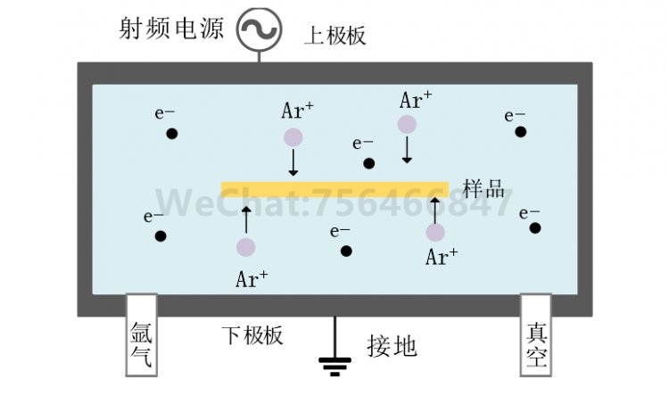 等离子处理机工作原理及结构示意图