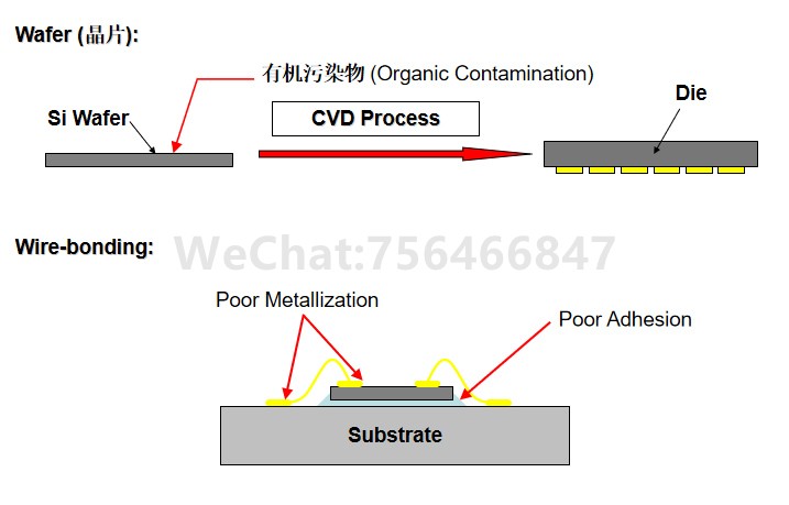 Plasma surface cleaning activation scene