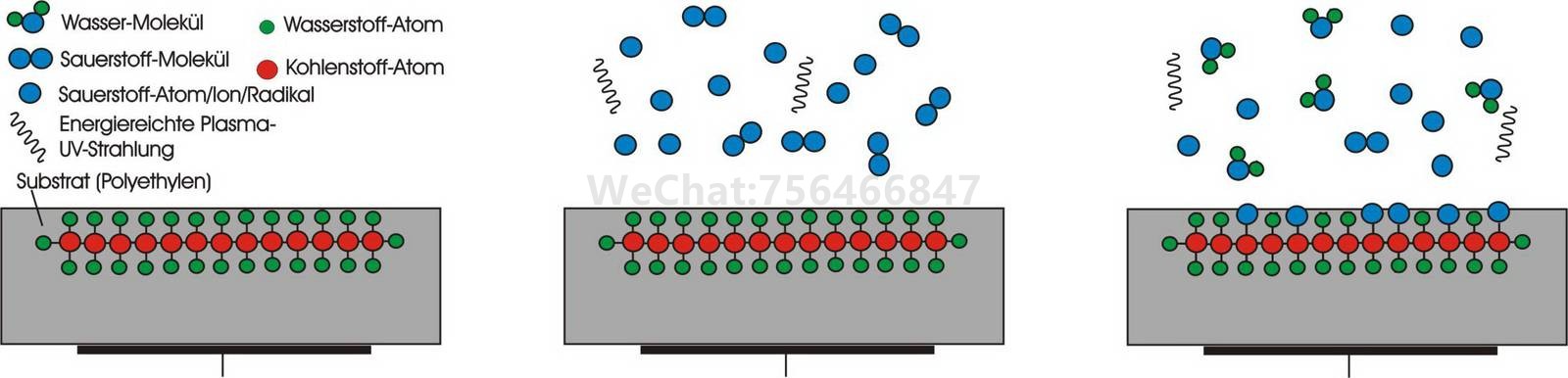 Quá trình kích hoạt làm sạch bề mặt plasma