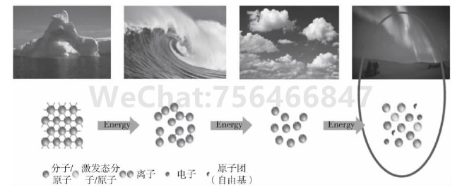 等离子体组成