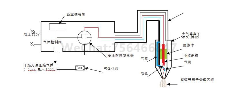 等离子清洗机进行表面处理的优点(图1)